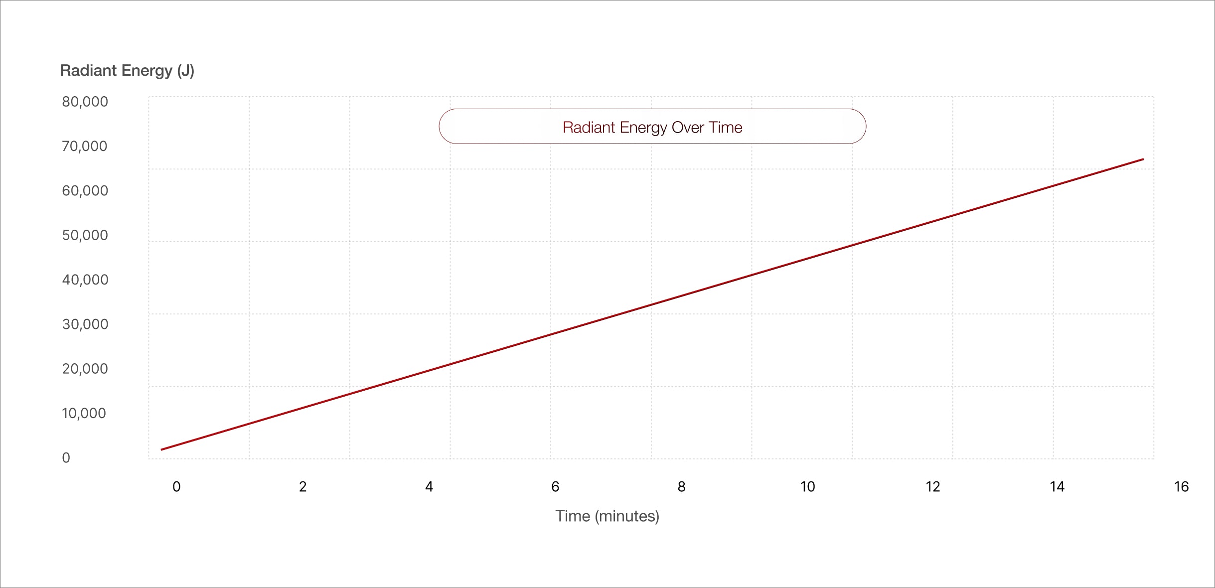 BIOMAX 300 chart