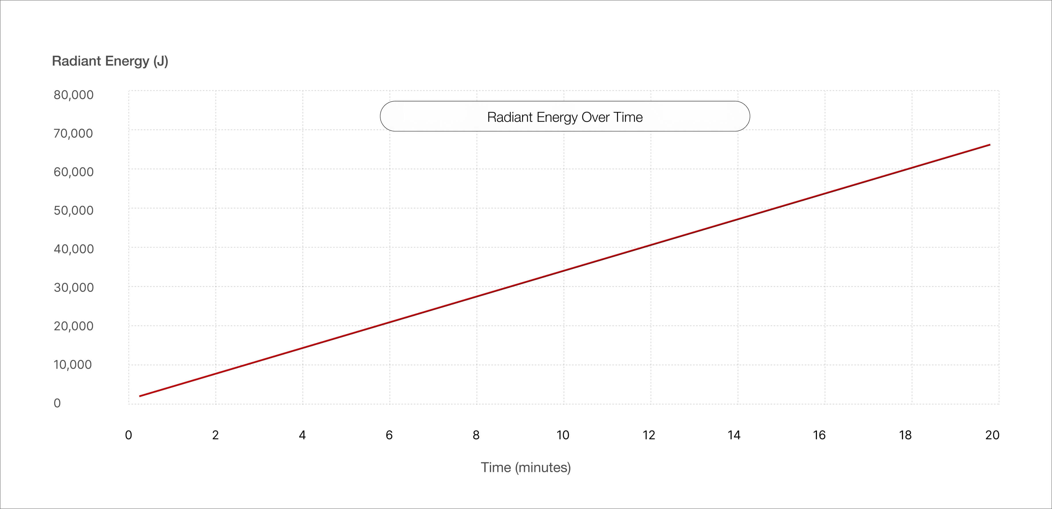 BIOMAX PRO NANO chart
